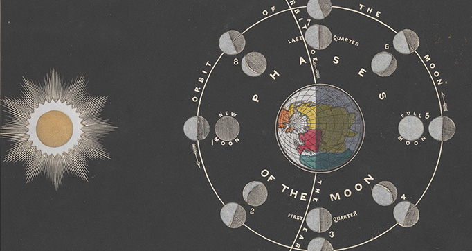 Reynolds' Series of Astronomical Diagrams